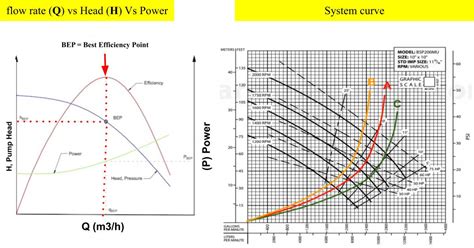 centrifugal pump characteristic curve pdf|centrifugal pump curve chart.